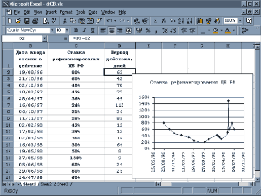 Техника финансовых вычислений на Excel