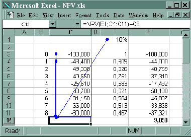 Техника финансовых вычислений на Excel