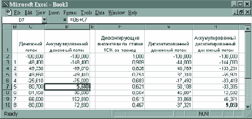 Техника финансовых вычислений на Excel