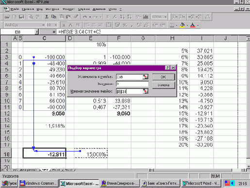 Техника финансовых вычислений на Excel