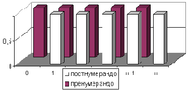 Техника финансовых вычислений на Excel