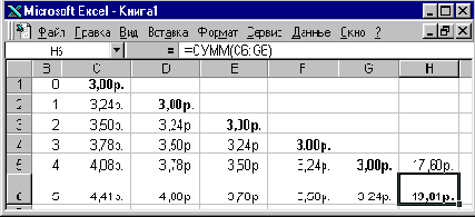 Техника финансовых вычислений на Excel