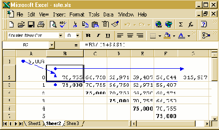 Техника финансовых вычислений на Excel