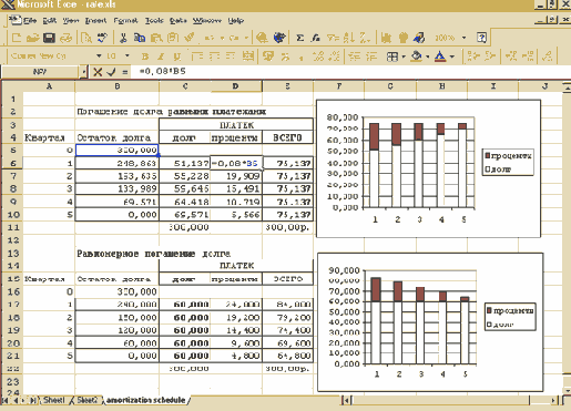 Техника финансовых вычислений на Excel