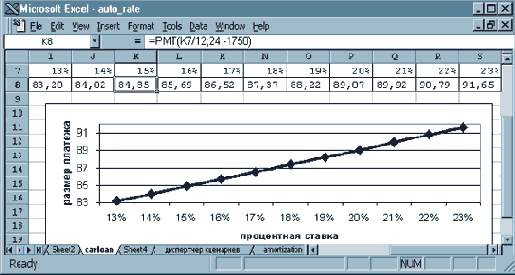 Техника финансовых вычислений на Excel