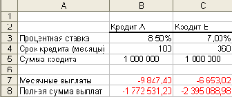 Практическая работа с таблицами Excel