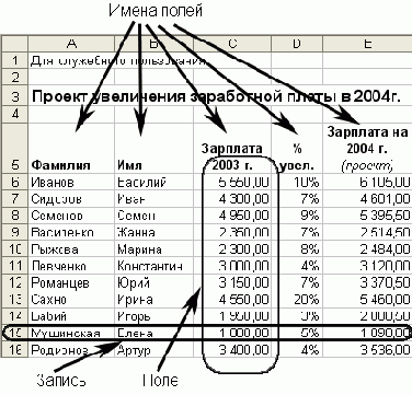 Практическая работа с таблицами Excel