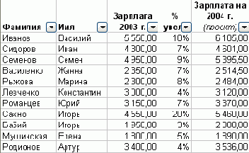 Практическая работа с таблицами Excel
