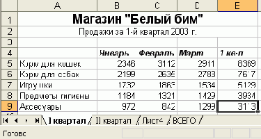 Практическая работа с таблицами Excel
