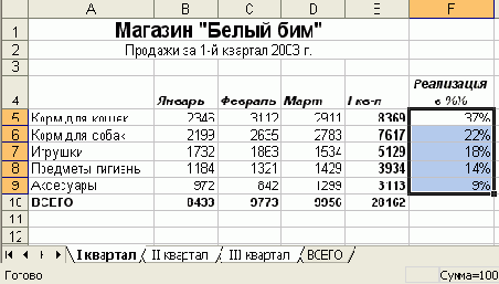 Практическая работа с таблицами Excel