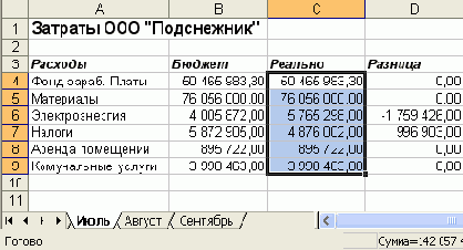Практическая работа с таблицами Excel