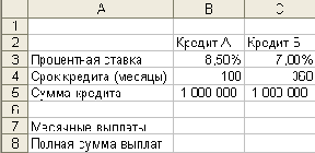 Практическая работа с таблицами Excel
