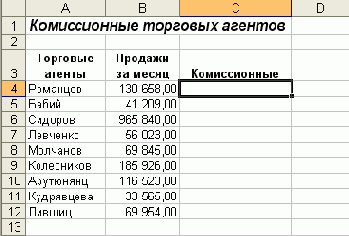 Практическая работа с таблицами Excel