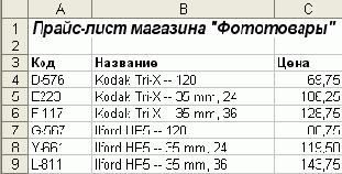 Практическая работа с таблицами Excel