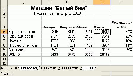 Практическая работа с таблицами Excel