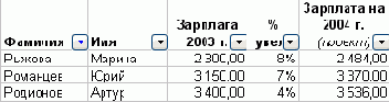 Практическая работа с таблицами Excel