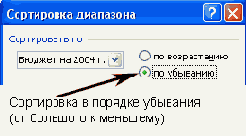 Практическая работа с таблицами Excel