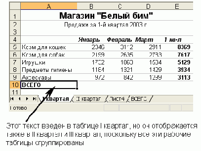 Практическая работа с таблицами Excel