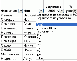 Практическая работа с таблицами Excel