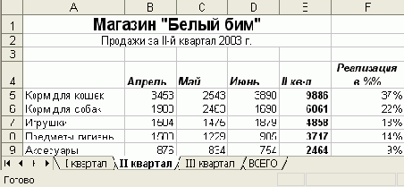 Практическая работа с таблицами Excel