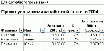 Практическая работа с таблицами Excel