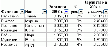 Практическая работа с таблицами Excel