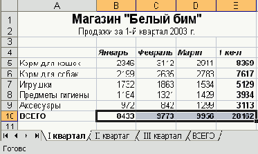 Практическая работа с таблицами Excel