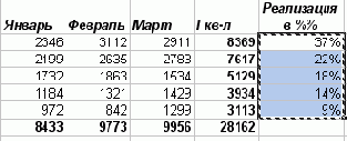 Практическая работа с таблицами Excel