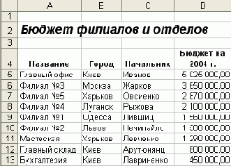 Практическая работа с таблицами Excel