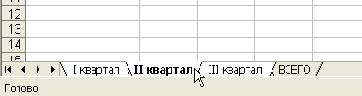 Практическая работа с таблицами Excel