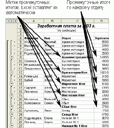 Практическая работа с таблицами Excel