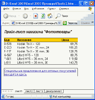 Практическая работа с таблицами Excel