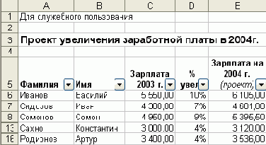 Практическая работа с таблицами Excel