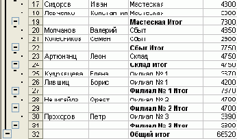 Практическая работа с таблицами Excel
