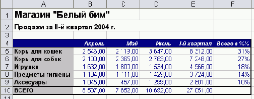 Практическая работа с таблицами Excel