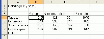 Электронные таблицы Excel