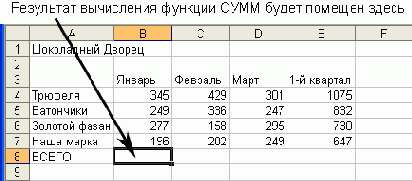 Электронные таблицы Excel