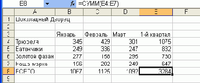 Электронные таблицы Excel