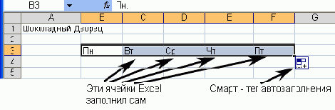 Электронные таблицы Excel