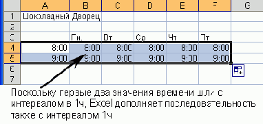 Электронные таблицы Excel