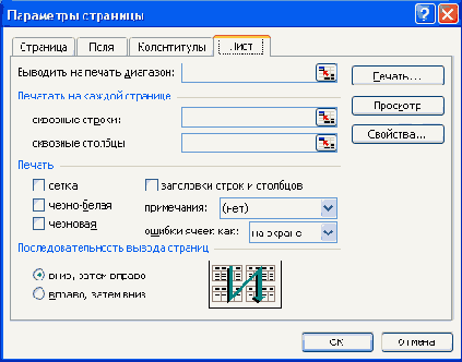 Электронные таблицы Excel