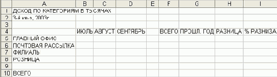 Электронные таблицы Excel