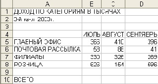 Электронные таблицы Excel