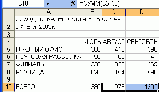 Электронные таблицы Excel