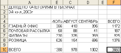 Электронные таблицы Excel