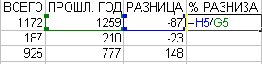 Электронные таблицы Excel