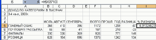 Электронные таблицы Excel