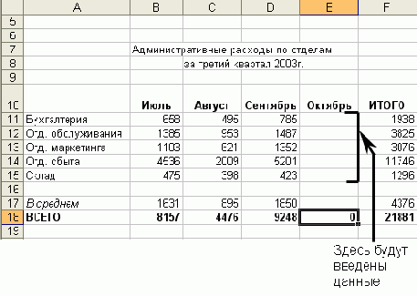 Электронные таблицы Excel