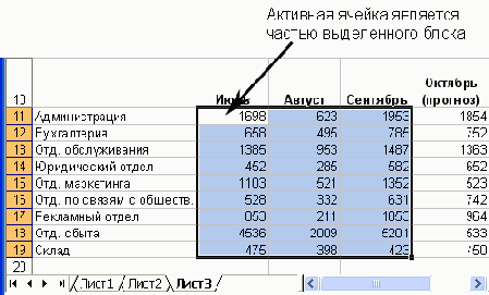 Электронные таблицы Excel