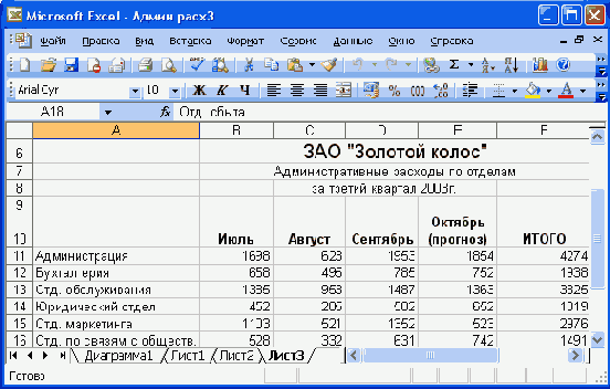 Электронные таблицы Excel